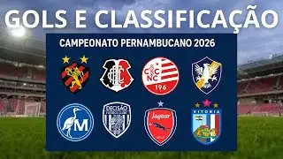 CAMPEONATO PERNAMBUCANO: CONFIRA A PRÓXIMA RODADA E A CLASSIFICAÇÃO