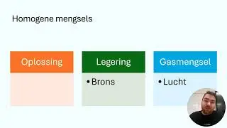 NaSk2 - heterogene en homogene mengsels - Scheikunde VMBO