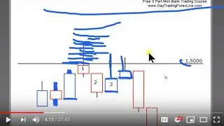 Identifying Bank Manipulation