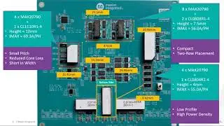 High Power Density Solutions for AI & Server