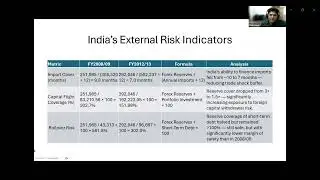 Indian Rupee Crisis 2013