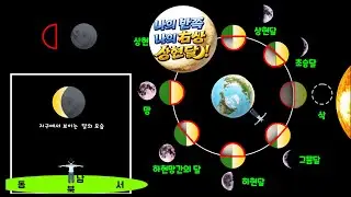 달의 위상변화 이해 끝판왕!! 더 이상 완벽할 순 없다^^