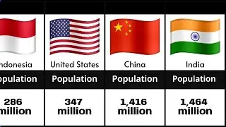 Most populated countries in the world 2025 | Data Station |