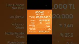 BSOKE ( BATI S&Ouml;KE ) Hisse Analizi | G&uuml;&ccedil;l&uuml; Finansallar ve Y&uuml;kselen Trend