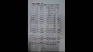 3up 2017 non miss touch