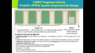 Drug Lead Discovery: Fragment Screening and Characterization Using Multiplexed SPR