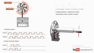 Encoder Interfacing with Siemens S7-200 | Step-by-Step Siemens S7-200 Encoder: Practical Interfacing
