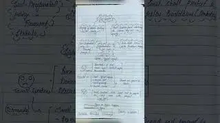 Class 10❗Social Science (Polity) Ch-1 Power Sharing Summary#study #crux#class10