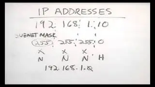 CHAPTER-8 TCP/IP ADDRESSING (Networking Basic ).mp4