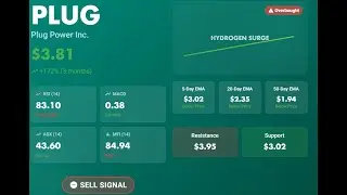 Plug Power $PLUG Анализ акций | Всплеск водородной энергии | Экстремальная перекупленностьPLUG: п...