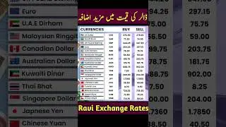 #dollarrate