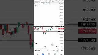 Level कैसे लगाए Nifty & Bank Nifty में | Intraday Trading Strategy