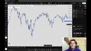 My Entire Day Trading Strategy and 4 Entry Model Executions Reviewed (Live Discord Session)