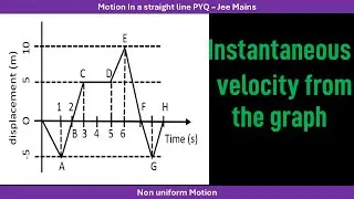 The displacement x versus time graph is shown below.(A) The average velocity during 0 to 3 s is 10