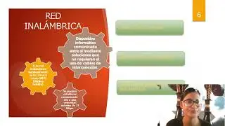 Redes Alambricas E Inal&aacute;mbricas.