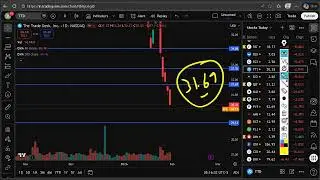 TTD Stock (The Trade Desk stock analysis) TTD STOCK PREDICTION TTD STOCK analysis TTD news today