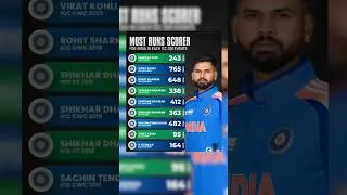 #cricket #sports #odia