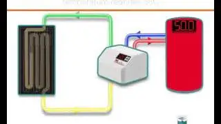 Little Magic Thermodynamic Box - and Central Heating Management System