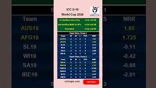ICC u-19 odi world cup cricket Semifinal and final schedule and Points table 2026