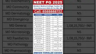 Shridevi Medical College Tumkur PG Fees Structure 2024-25 For MD, MS  #neetpg#neetpgcounselling#mbbs