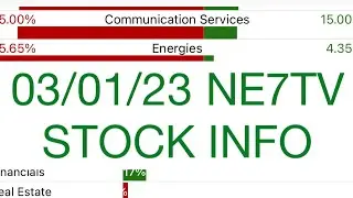 03/01/23 NE7tv STOCK INFO MK-TSLA-BTC.