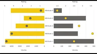PBIVizEdit Comparative Analysis - Power BI Custom Visual