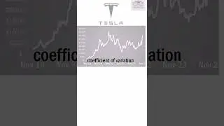 Risk vs. Return in Investments: Tesla vs. Toyota#tesla #toyota #teslashares