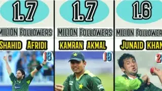 In This Video Show Must Twitter Followers In Pakistan Cricket Players Top 20