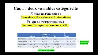 Statistique descriptive (partie 2 : statistique bivariée)