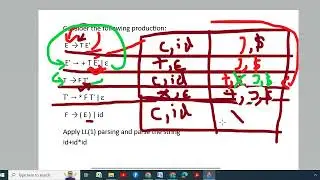 LL(1) - Predictive Parser - Top Down Parsing - Solved Examples
