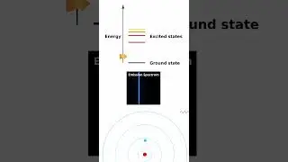 Emission Spectra: The Light Show You Didn't Know Was Happening All Around You