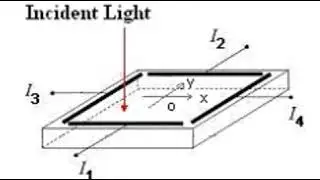 Position sensitive device | Wikipedia audio article