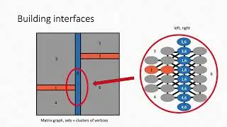 PP20 - Leopold Cambier - A General Parallel Sparsified Nested Dissection Algorithm