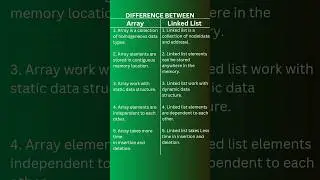 Difference between Array and Linked list | Rikun #shorts #cppprogramming