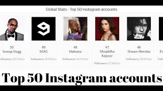 Top 50 Instagram accounts : Global Stats