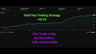 400% One-Trade-a-Day Gold Strategy - Modified Initial Balance Breakout (Fully Automatable)