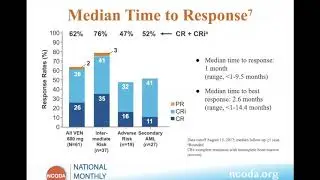 CLINICAL CORNER - VENCLEXTA FOR AML
