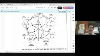 What is Acupuncture or Acupressure( Part 2 )   according to  Chinese  Philosophy   Dt 11 7 25