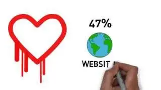 SSL Website Heartbleed Vulnerability and Remediation