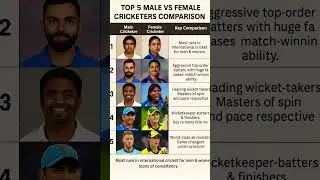 Top 5 Male vs Female Cricketers 👑⚔️👸 | #shorts #cricket #criketcomparision