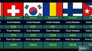 Most Olympic Gold Medals by Country All Time 🥇