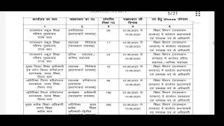 DEPUTATION IN SMSA  PROCESS