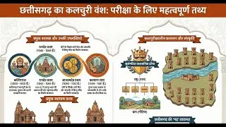 CGPSC 2026 Pre + Mains Focus: Kalchuri Dynasty (Part-2).#cgpsc #examrevision #facts #exampreparation
