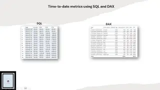 Time to date metrics using SQL and DAX | Interview question SQL DAX