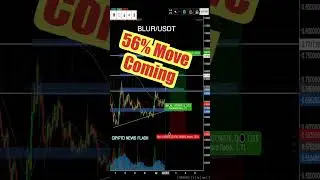 BLUR Crypto Move Incoming Get Ready. #shorts #short