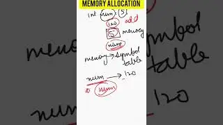 How memory allocation works in Java #java #javaforbeginners
