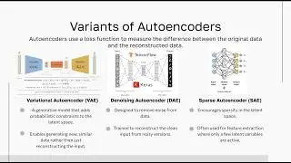 06. Understanding Autoencoders: Encoder-Decoder Architecture Explained