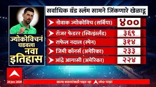 Tennis Player Novak Djokovic win 400th Grand Slam Match :टेनिसपटू नोवाक ज्योकोविचनं घडवला नवा इतिहास