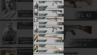 Germany's Most Popular Rifles and Their Inventors During WWI - WWII #shorts