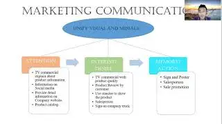 Marketing Strategy Analysis of CHIP MONG Industries
